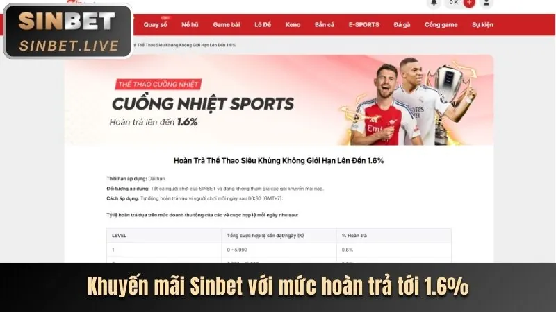 Thưởng nạp lại hàng ngày 33win02